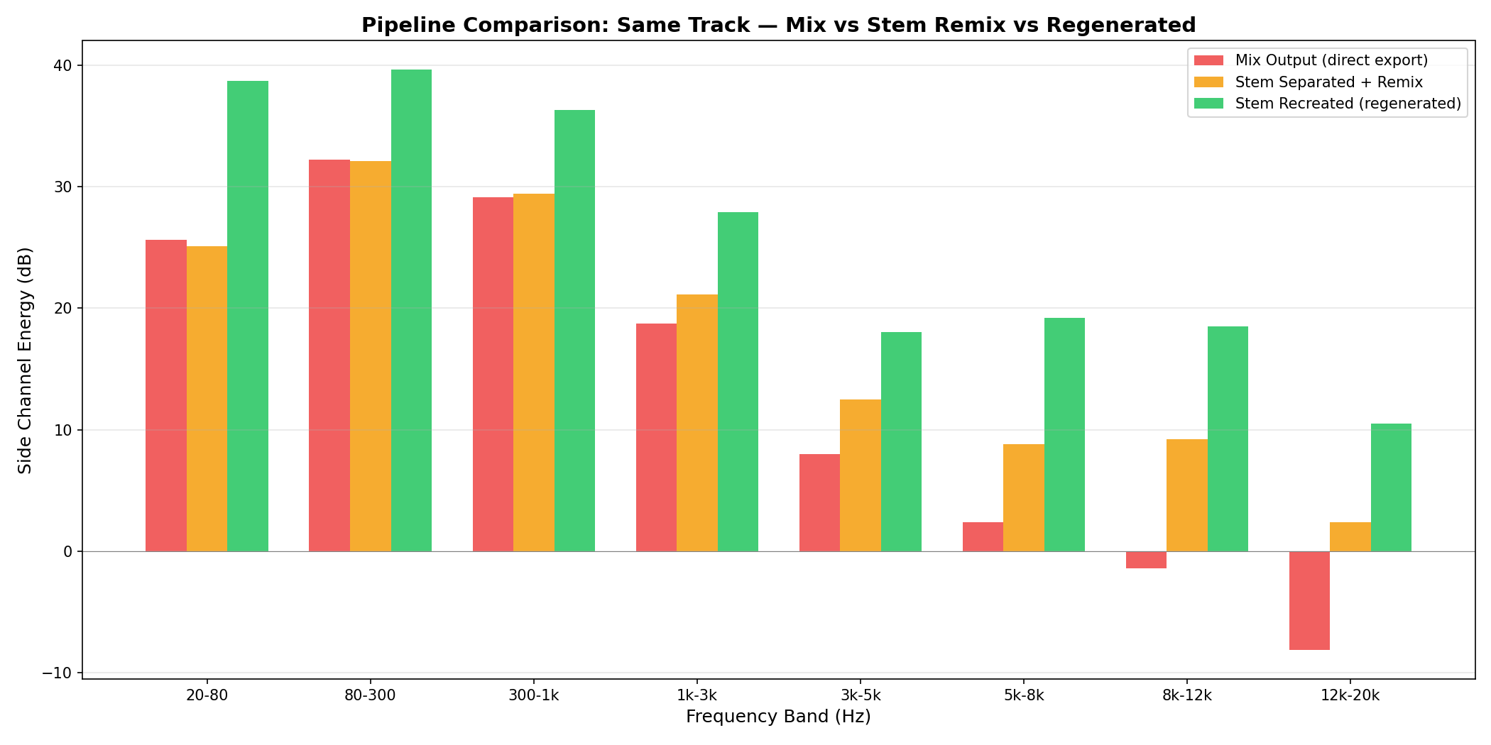 パイプライン比較