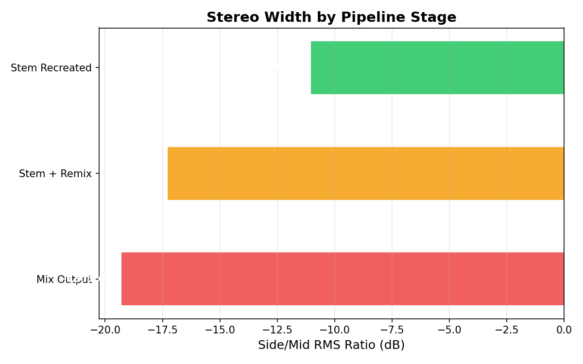 パイプライン別ステレオ幅