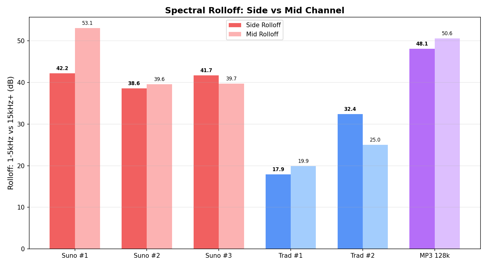 ロールオフ比較