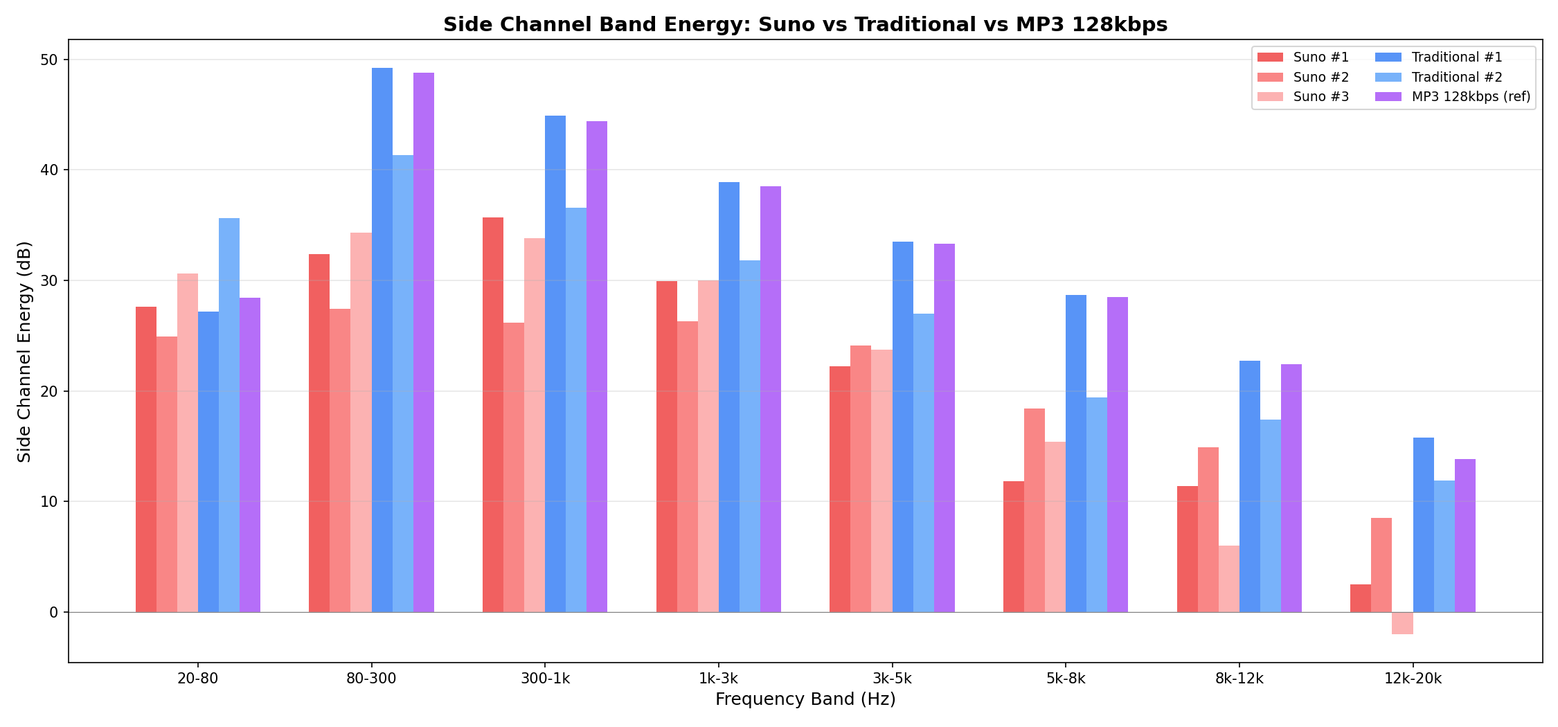 帯域別エネルギー比較