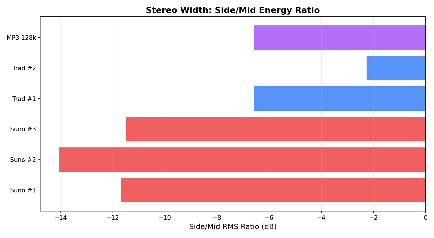ステレオ幅比較