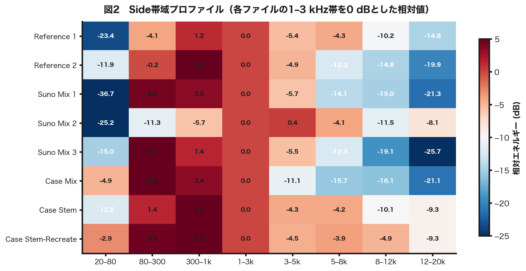 図2: Side帯域プロファイル（ヒートマップ）